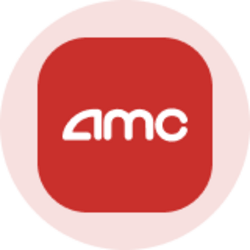 AMC Entertainment (Ondo Tokenized Stock)