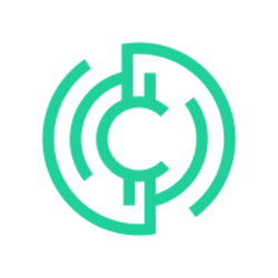 Coinzix Token