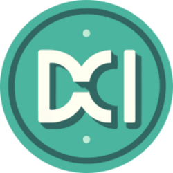 Dynamic Crypto Index