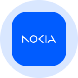 Nokia (Ondo Tokenized)